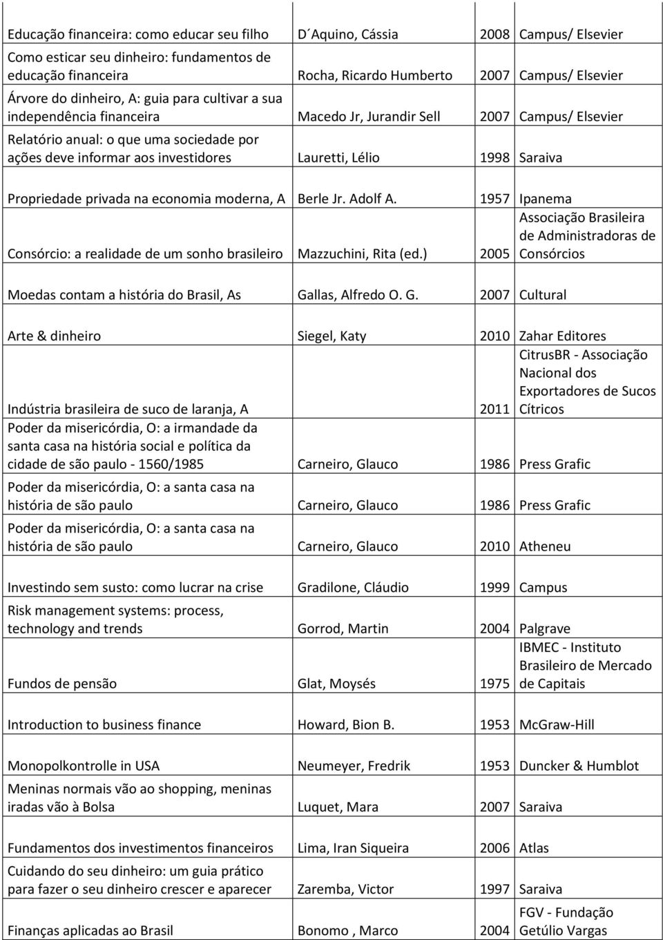 Lélio 1998 Saraiva Propriedade privada na economia moderna, A Berle Jr. Adolf A. 1957 Ipanema Consórcio: a realidade de um sonho brasileiro Mazzuchini, Rita (ed.