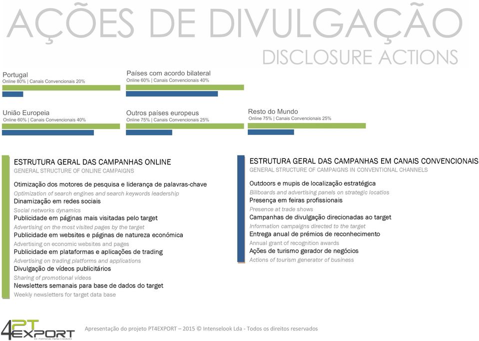 páginas de natureza económica Advertising on economic websites and pages Publicidade em plataformas e aplicações de trading Advertising on trading platforms and applications Divulgação de vídeos