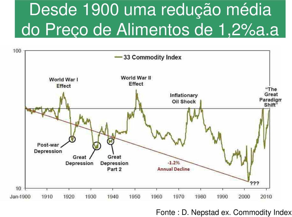 Alimentos de 1,2%a.