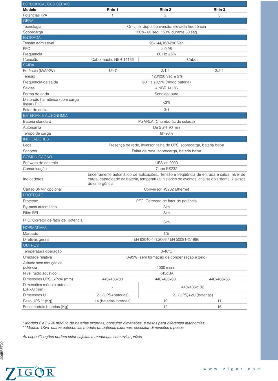 ±0,5% (modo bateria) Saídas 4 NBR 1416 Forma de onda Senoidal pura Distorção harmônica (com carga linear) THD <% Fator de crista :1 BATERIAS E AUTONOMIA Bateria standard Pb VRLA (Chumbo-ácido selada)