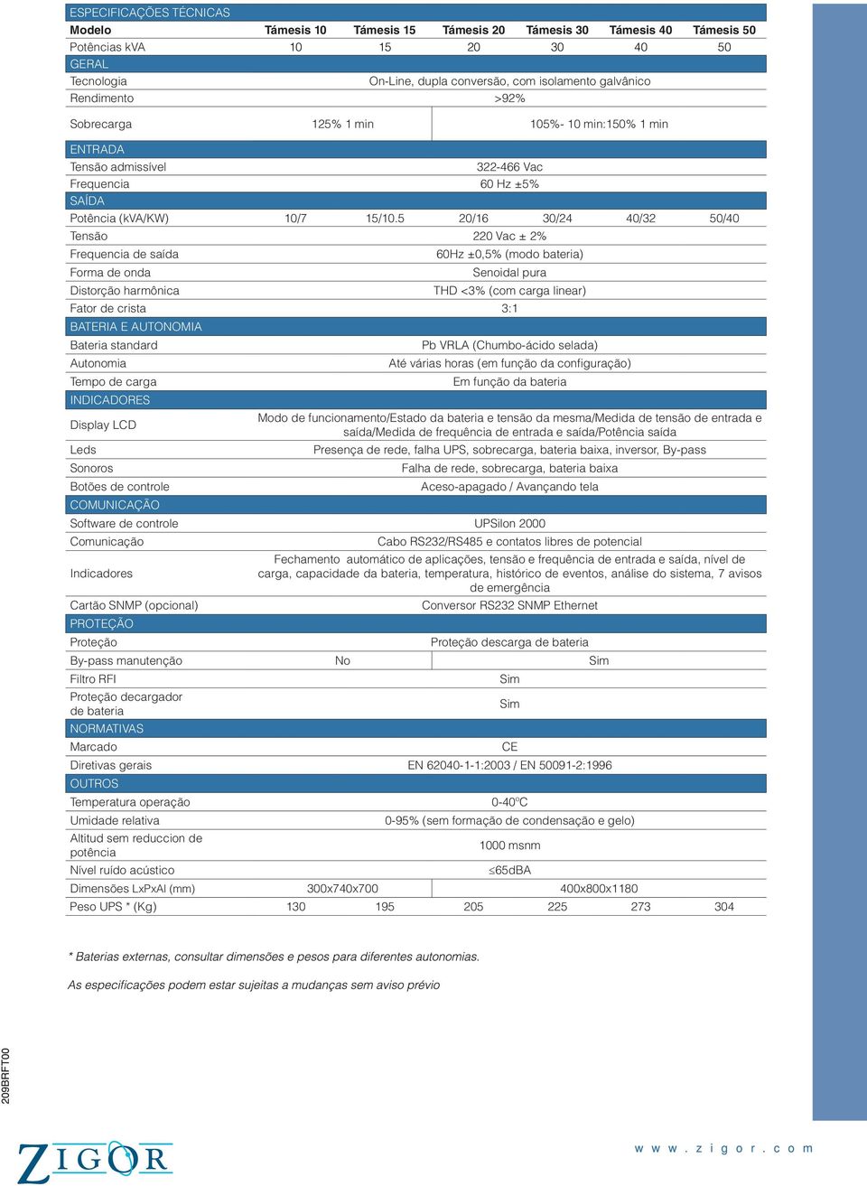 5 20/16 0/24 40/2 50/40 Tensão 220 Vac ± 2% Frequencia de saída 60Hz ±0,5% (modo bateria) Forma de onda Senoidal pura Distorção harmônica THD <% (com carga linear) Fator de crista :1 BATERIA E