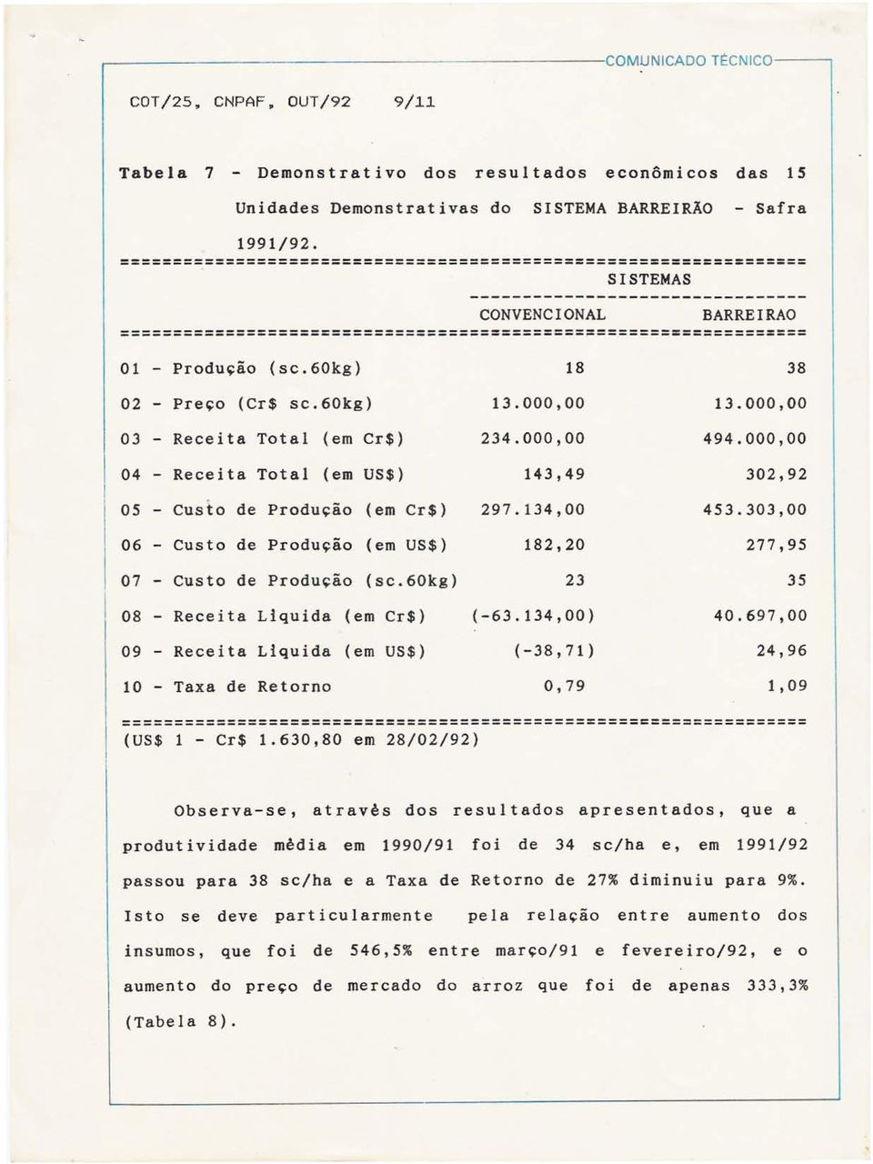 000,00 04 - Receita Total (em US$) 143,49 05 - Custo de Produ~ão (em Cr$) 297.134,00 06 - Custo de Produ~ão (em US$) 182,20 07 - Custo de Produ~ão (sc.60kg) 23 08 - Receita Liquida (em Cr$) (-63.