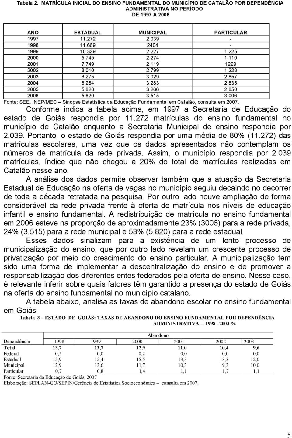 006 Fonte: SEE, INEP/MEC Sinopse Estatística da Educação Fundamental em Catalão, consulta em 2007. Conforme indica a tabela acima, em 1997 a Secretaria de Educação do estado de Goiás respondia por 11.