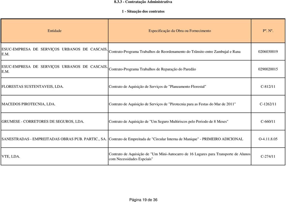 Contrato de Aquisição de Serviços de "Pirotecnia para as Festas do Mar de 2011" C-1262/11 GRUMESE - CORRETORES DE SEGUROS, LDA.