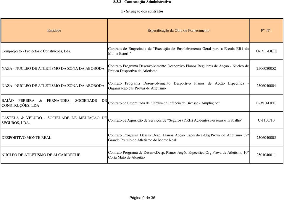 Planos Regulares de Acção - Núcleo de Prática Desportiva de Atletismo 2506080052 NAZA - NUCLEO DE ATLETISMO DA ZONA DA ABOBODA Contrato Programa Desenvolvimento Desportivo Planos de Acção Especifica