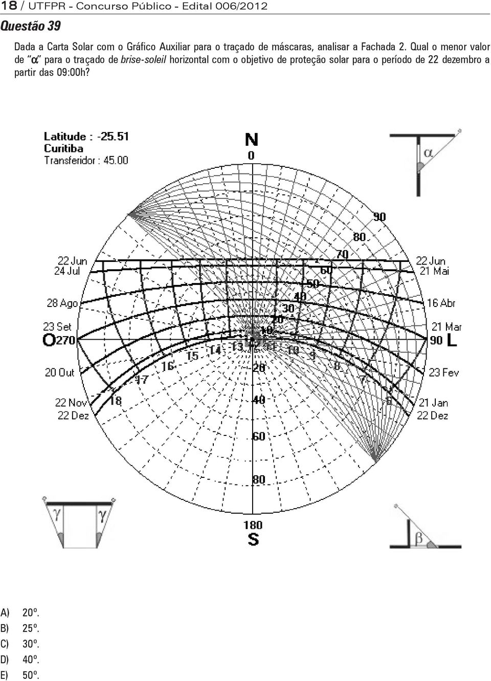 Qual o menor valor de α para o traçado de brise-soleil horizontal com o objetivo de