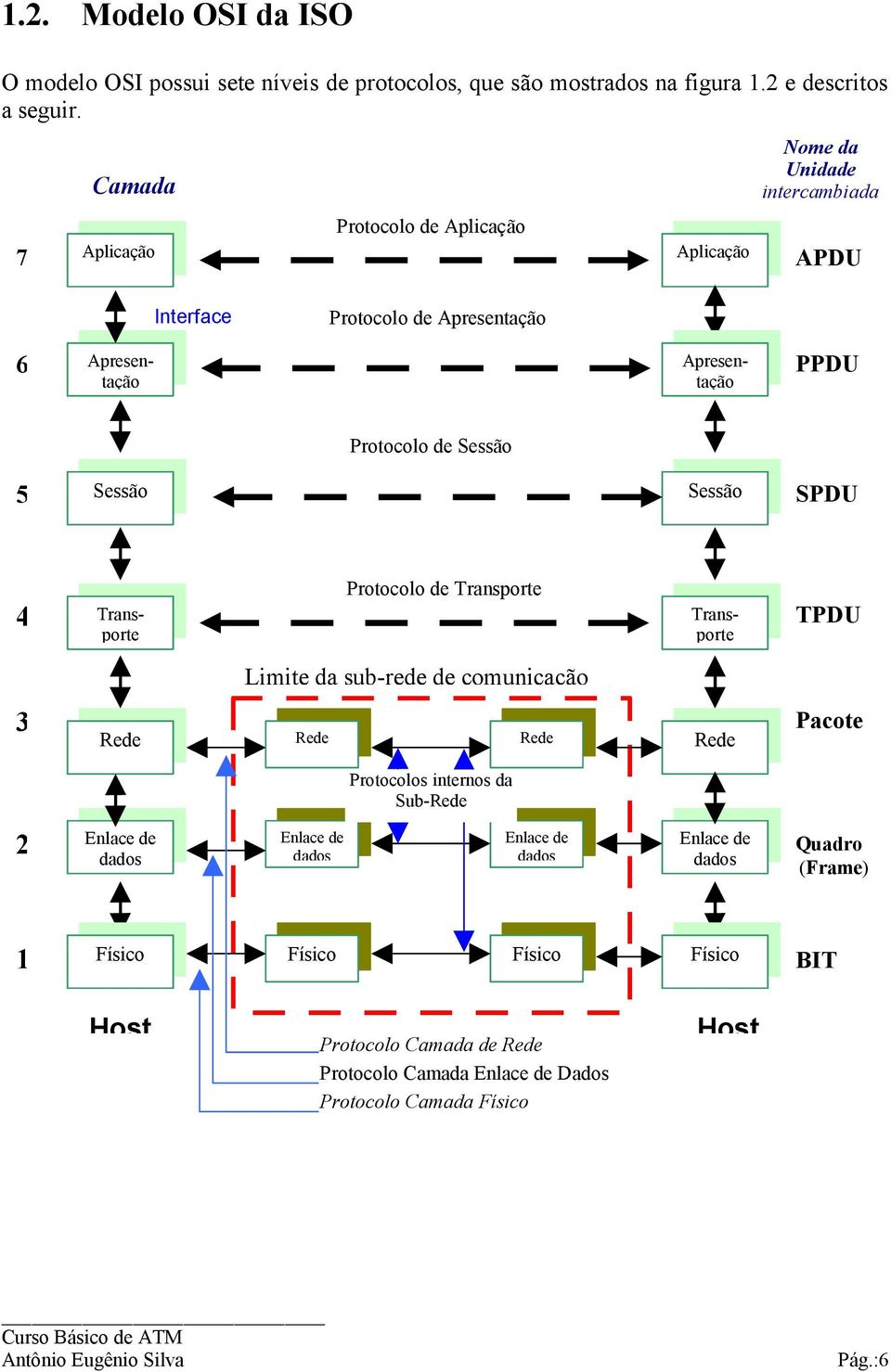 Protocolo de Transporte 4 TPDU Transporte Transporte Limite da sub-rede de comunicação Apresentação Apresentação 3 Pacote Rede Rede Rede Rede Protocolos internos da