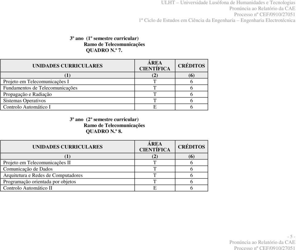 Radiação T 6 Sistemas Operativos T 6 Controlo Automático I E 6 3º ano (2º semestre curricular) Ramo de Telecomunicações QUADRO N.º 8.