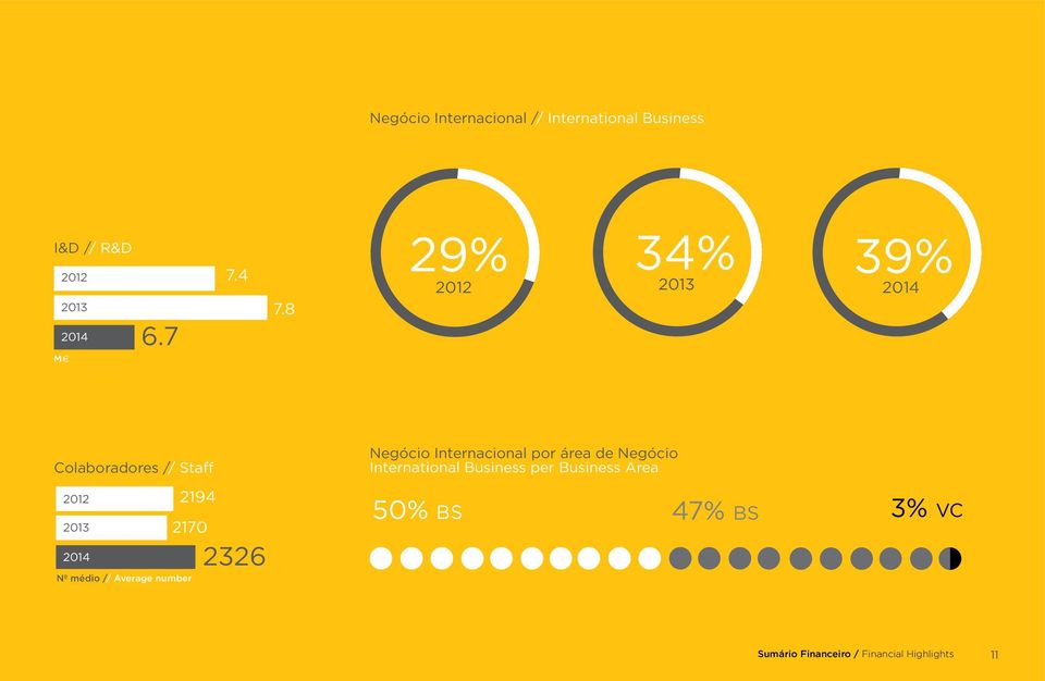 // Average number 2326 Negócio Internacional por área de Negócio International