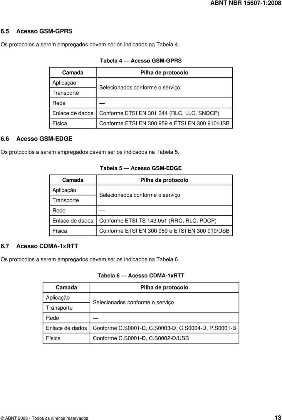 e ETSI EN 300 910/USB 6.6 Acesso GSM-EDGE Os protocolos a serem empregados devem ser os indicados na Tabela 5.