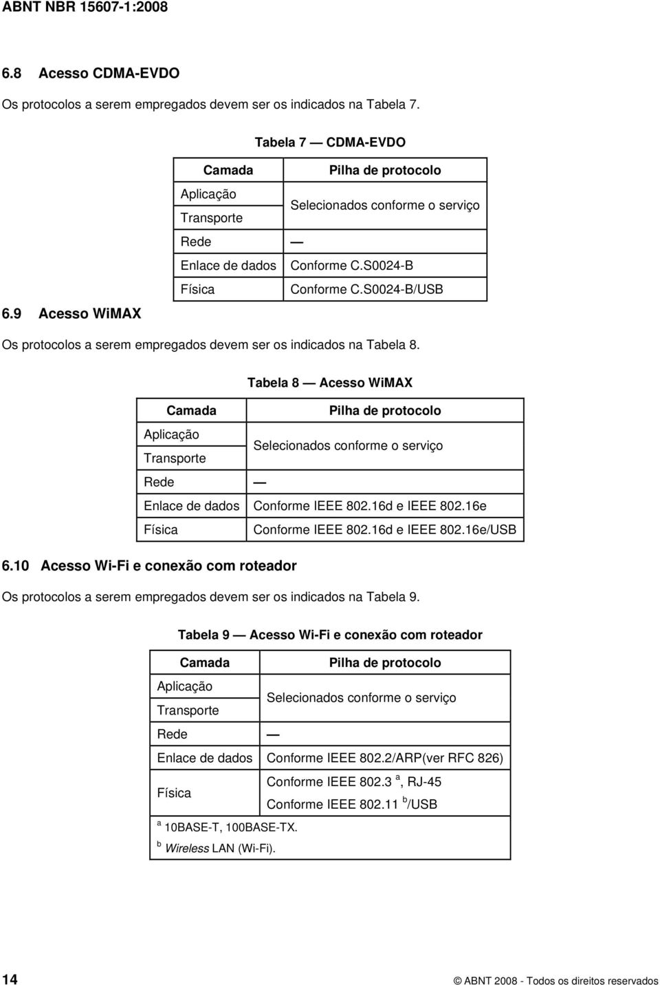 S0024-B/USB Os protocolos a serem empregados devem ser os indicados na Tabela 8.