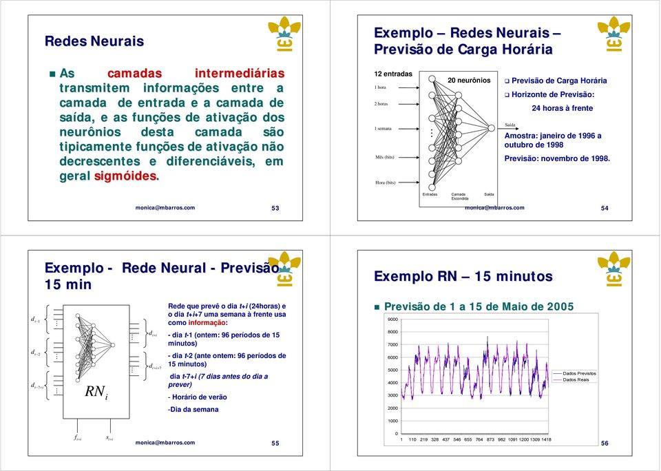 Exemplo Previsão de Carga Horária 12 entradas 1 hora 2 horas 1 semana Mês (bits) Hora (bits) M 20 neurônios M Previsão de Carga Horária Horizonte de Previsão: 24 horas à frente Saída Amostra: janeiro