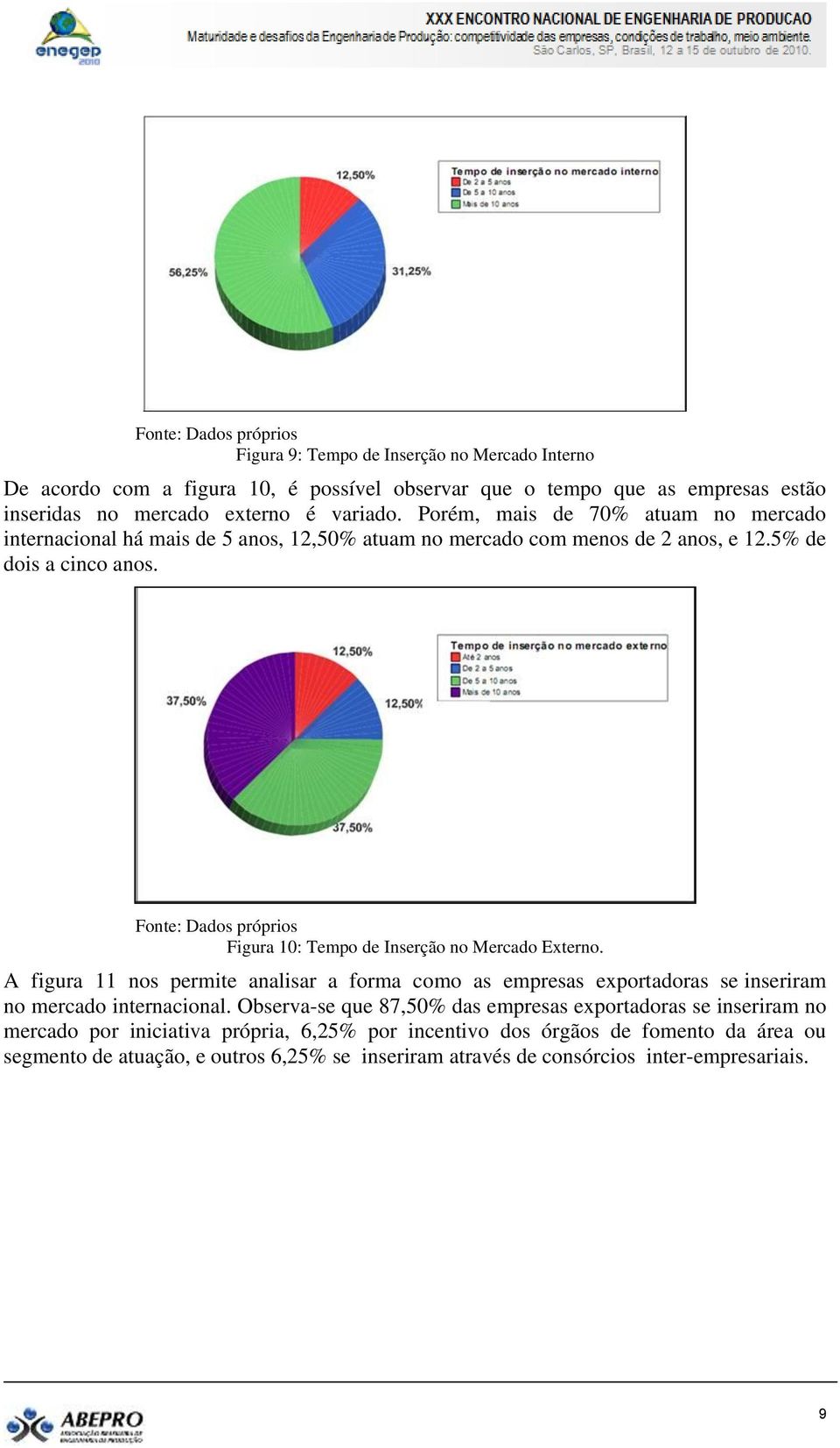 Figura 10: Tempo de Inserção no Mercado Externo. A figura 11 nos permite analisar a forma como as empresas exportadoras se inseriram no mercado internacional.