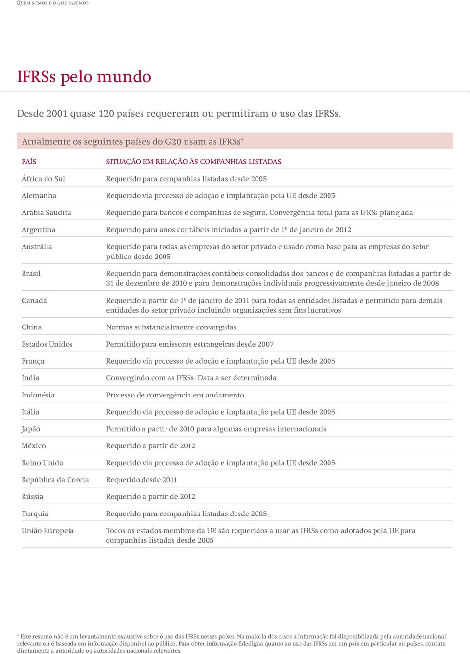 adoção e implantação pela UE desde 2005 Arábia Saudita Requerido para bancos e companhias de seguro.