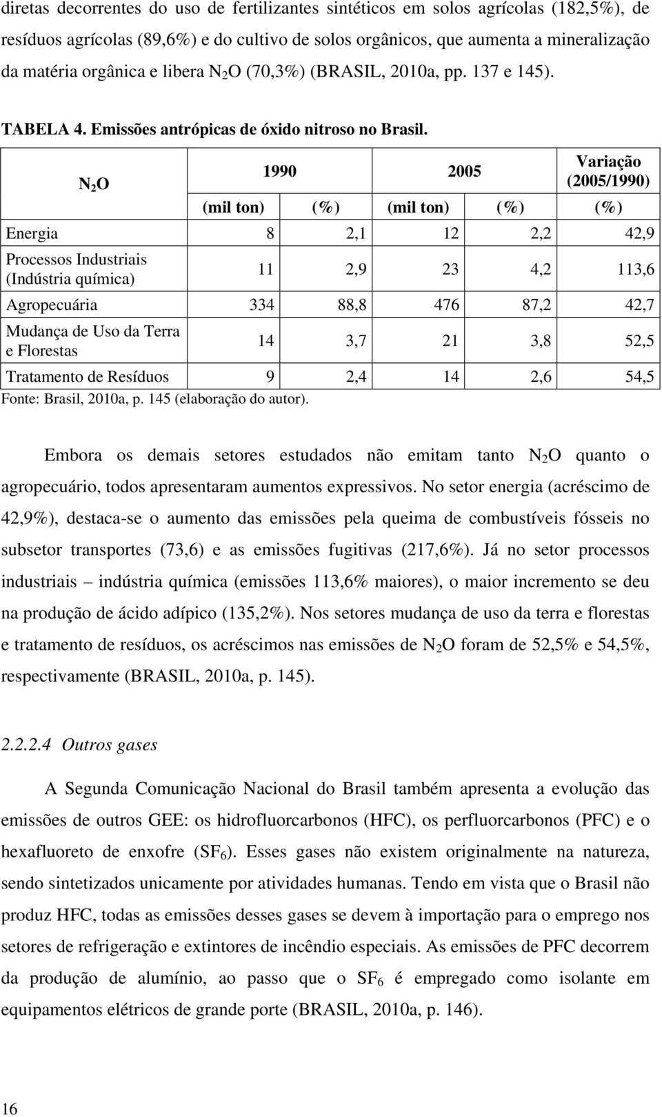 N 2 O 1990 2005 Variação (2005/1990) (mil ton) (%) (mil ton) (%) (%) Energia 8 2,1 12 2,2 42,9 Processos Industriais (Indústria química) 11 2,9 23 4,2 113,6 Agropecuária 334 88,8 476 87,2 42,7