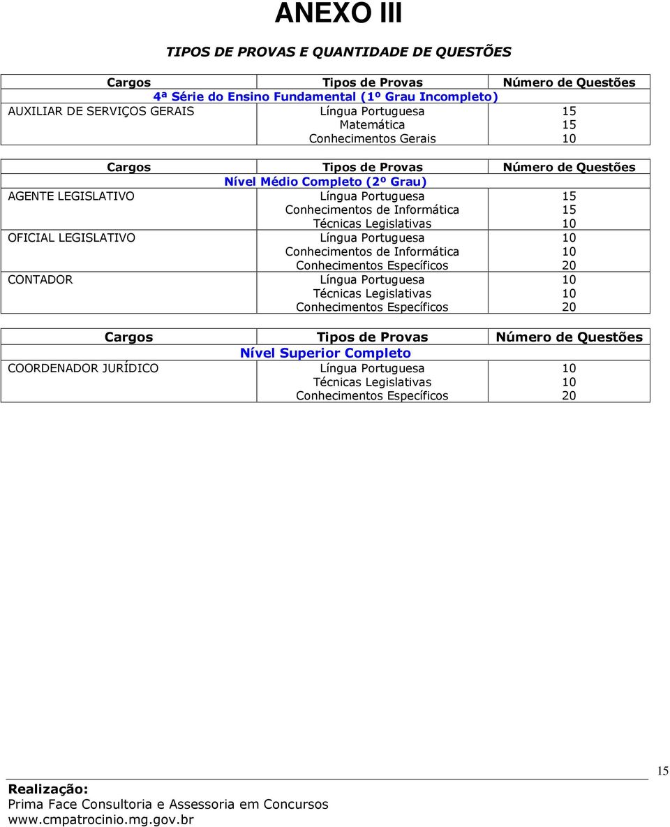 Informática Técnicas Legislativas 15 15 10 OFICIAL LEGISLATIVO CONTADOR Língua Portuguesa Conhecimentos de Informática Conhecimentos Específicos Língua Portuguesa Técnicas Legislativas