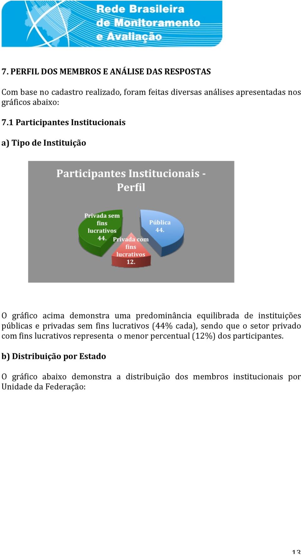 públicas e privadas sem fins lucrativos(44% cada), sendo que o setor privado