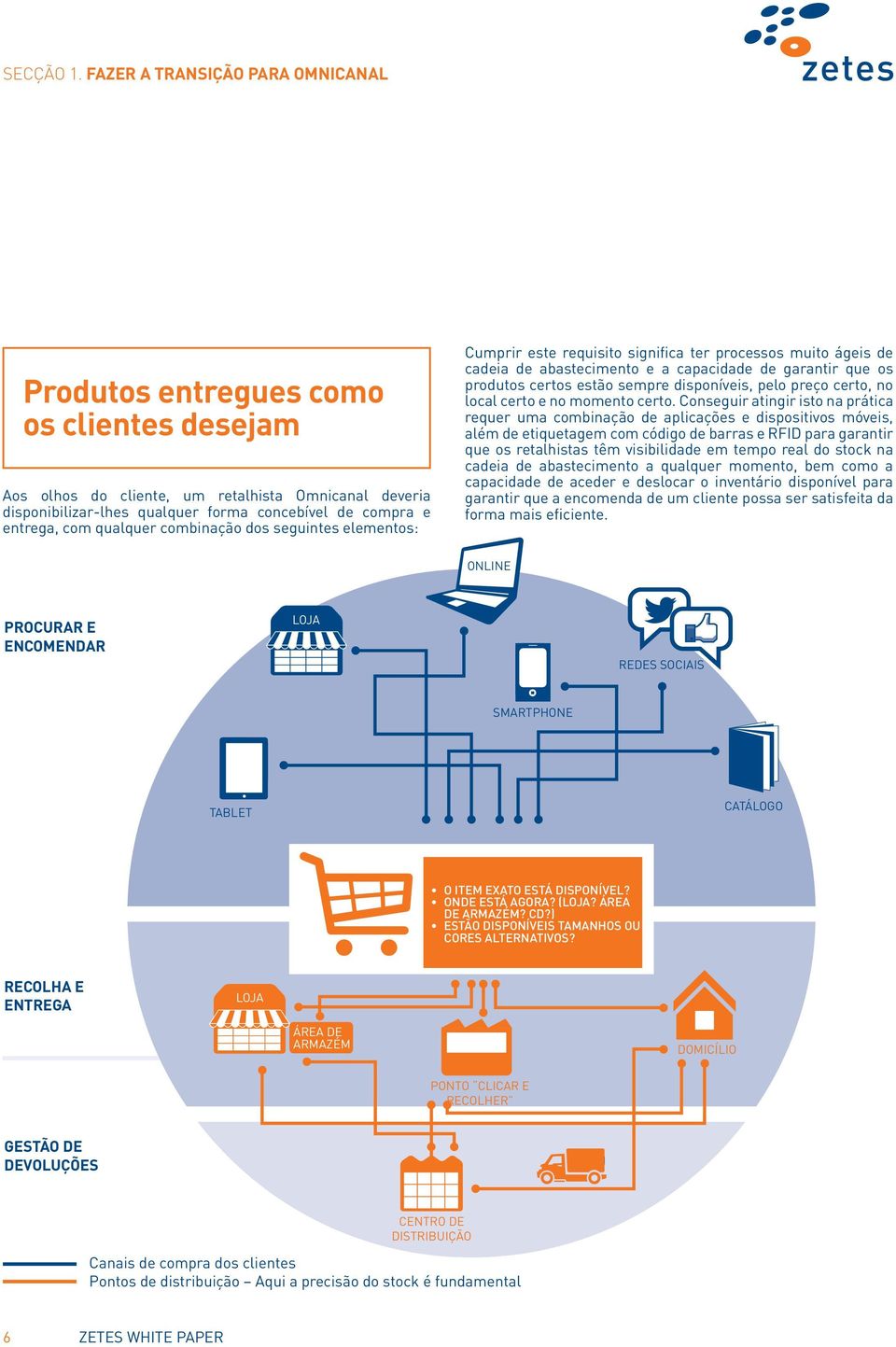 com qualquer combinação dos seguintes elementos: Cumprir este requisito significa ter processos muito ágeis de cadeia de abastecimento e a capacidade de garantir que os produtos certos estão sempre