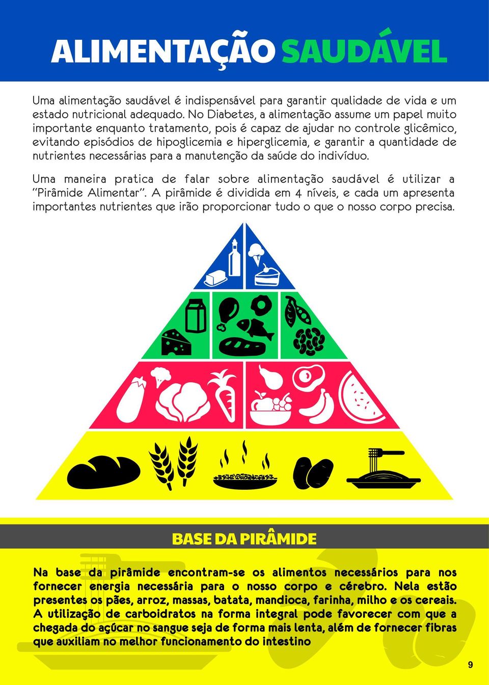 quantidade de nutrientes necessárias para a manutenção da saúde do indivíduo. Uma maneira pratica de falar sobre alimentação saudável é utilizar a Pirâmide Alimentar.