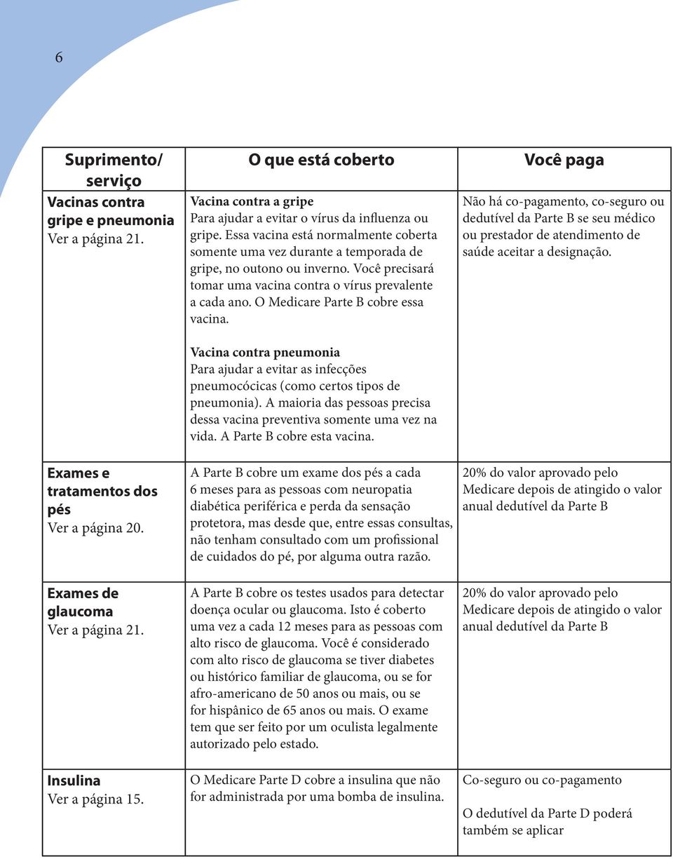 Você precisará tomar uma vacina contra o vírus prevalente a cada ano. O Medicare Parte B cobre essa vacina.