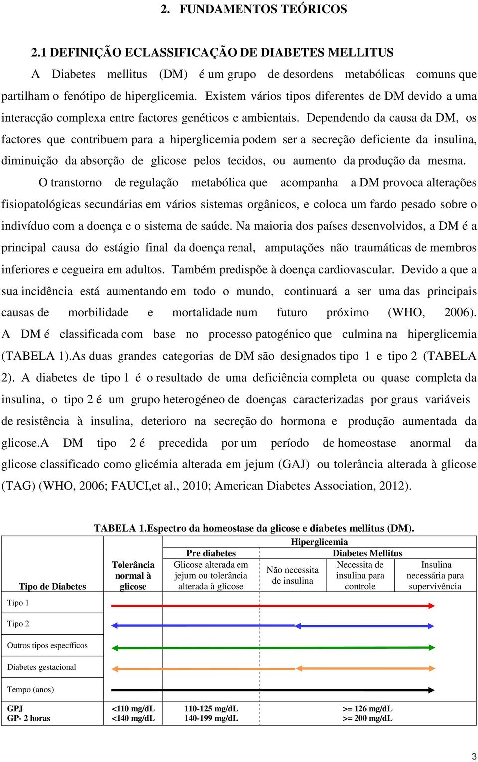 Dependendo da causa da DM, os factores que contribuem para a hiperglicemia podem ser a secreção deficiente da insulina, diminuição da absorção de glicose pelos tecidos, ou aumento da produção da