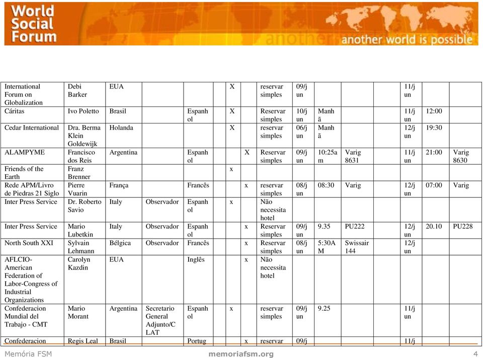 Organizations Confederacion Mdial del Trabajo - CMT Francisco dos Reis Franz Brenner Pierre Vuarin Dr.