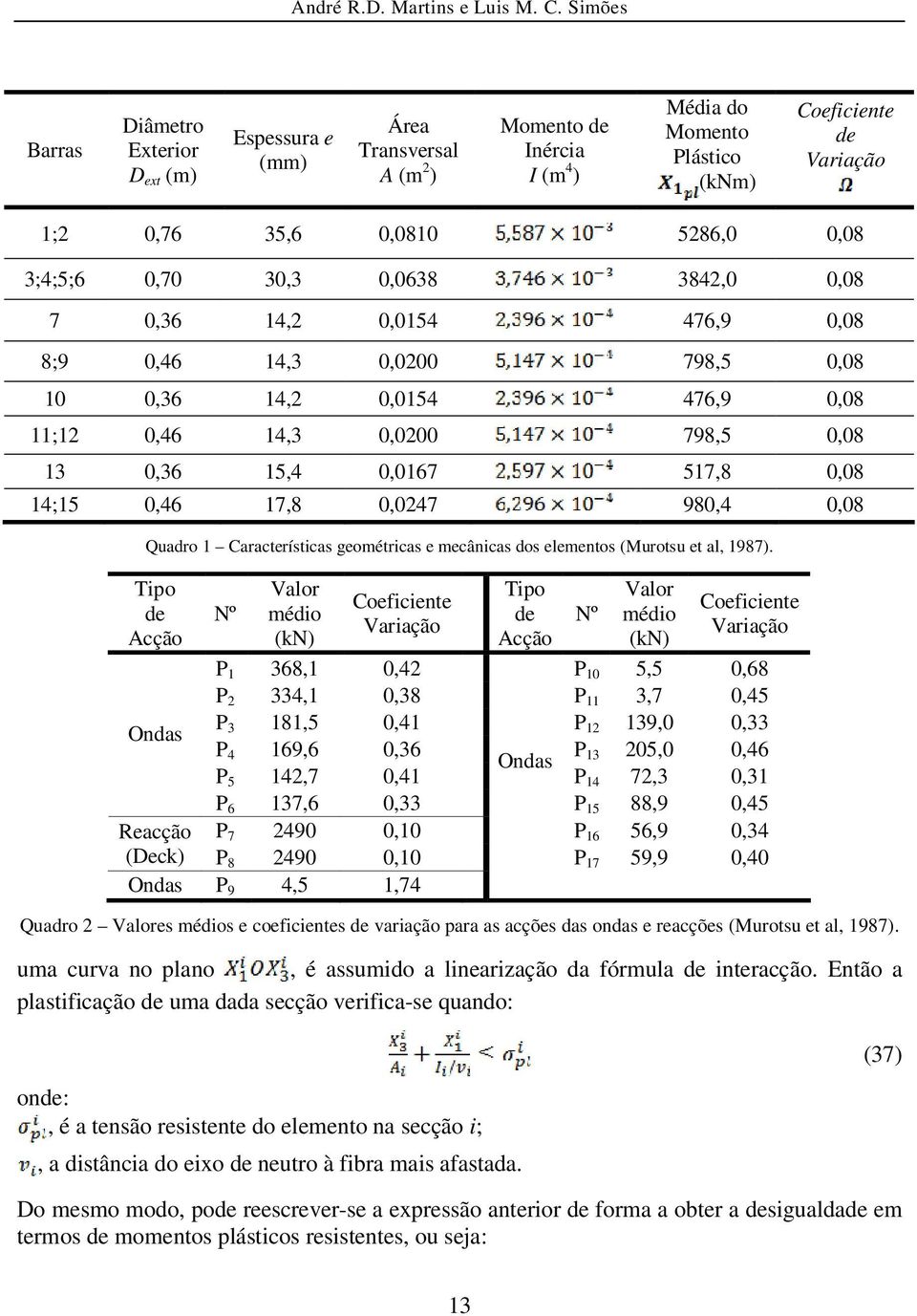 14;15 0,46 17,8 0,0247 980,4 0,08 Quadro 1 Características geométricas e mecânicas dos elementos (Murotsu et al, 1987).