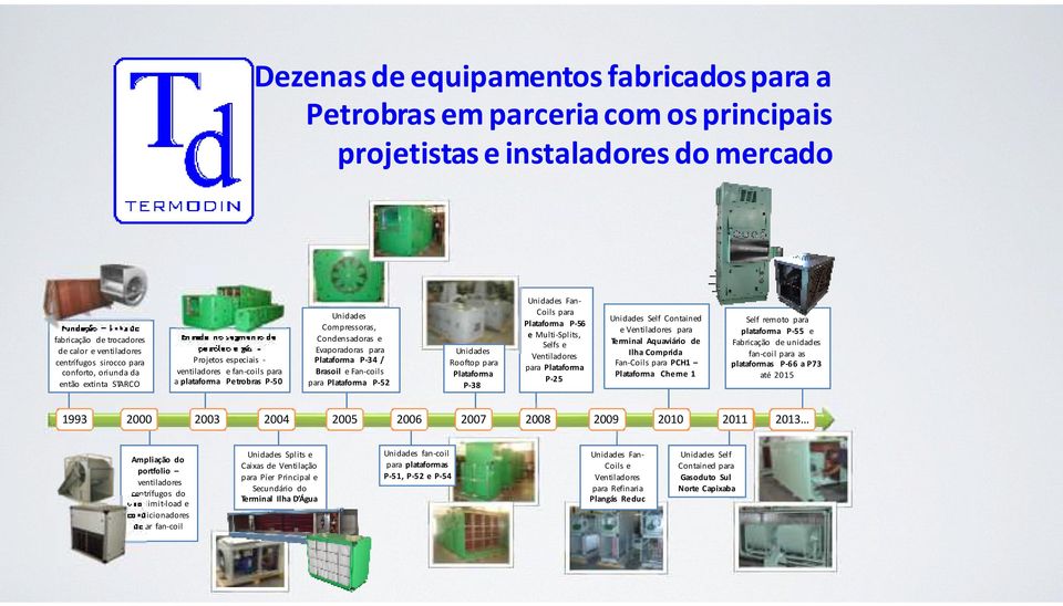 Condensadoras e Evaporadoras para Plataforma P-34 / Brasoil e Fan-coils para Plataforma P-52 Unidades Rooftop para Plataforma P-38 Unidades Fan- Coils para Plataforma P-56 e Multi-Splits, Selfs e