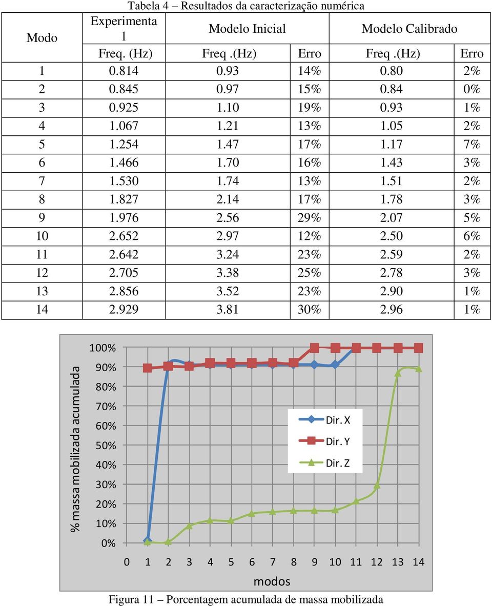 56 29% 2.07 5% 0 2.652 2.97 2% 2.50 6% 2.642 3.24 23% 2.59 2% 2 2.705 3.38 25% 2.78 3% 3 2.856 3.52 23% 2.90 % 4 2.929 3.8 30% 2.