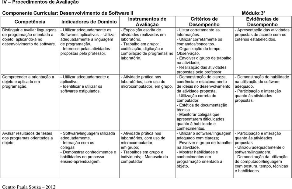 - Utilizar adequadamente os Softwares aplicativos. - Utilizar adequadamente a linguagem de programação. - Interesse pelas atividades propostas pelo professor. - Utilizar adequadamente o aplicativo.