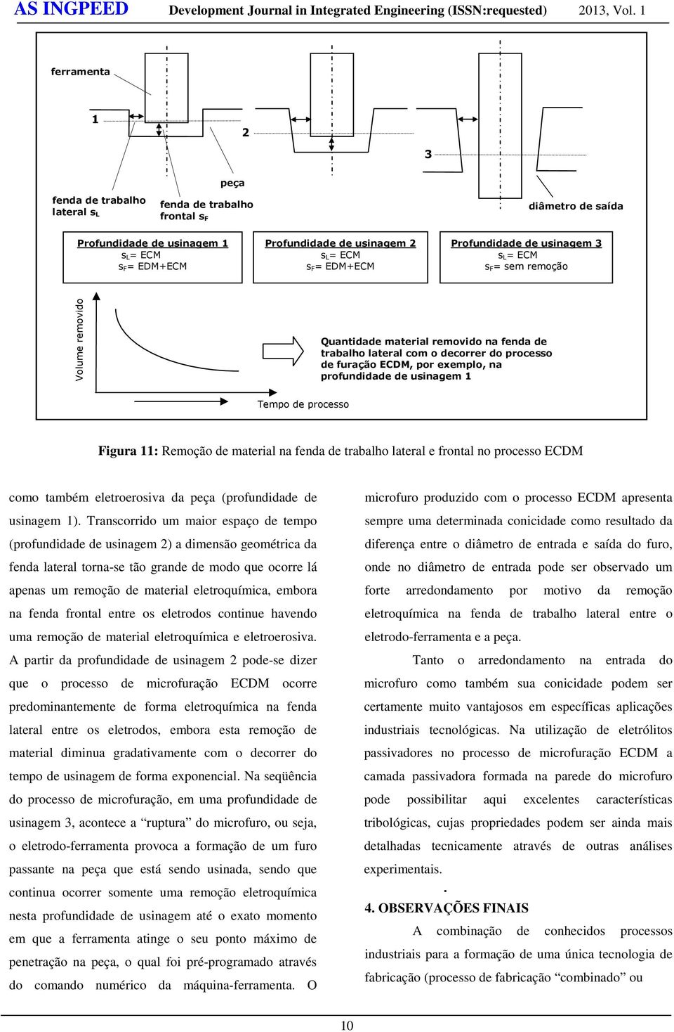 de usinagem 1 Tempo de processo Figura 11: Remoção de material na fenda de trabalho lateral e frontal no processo ECDM como também eletroerosiva da peça (profundidade de usinagem 1).