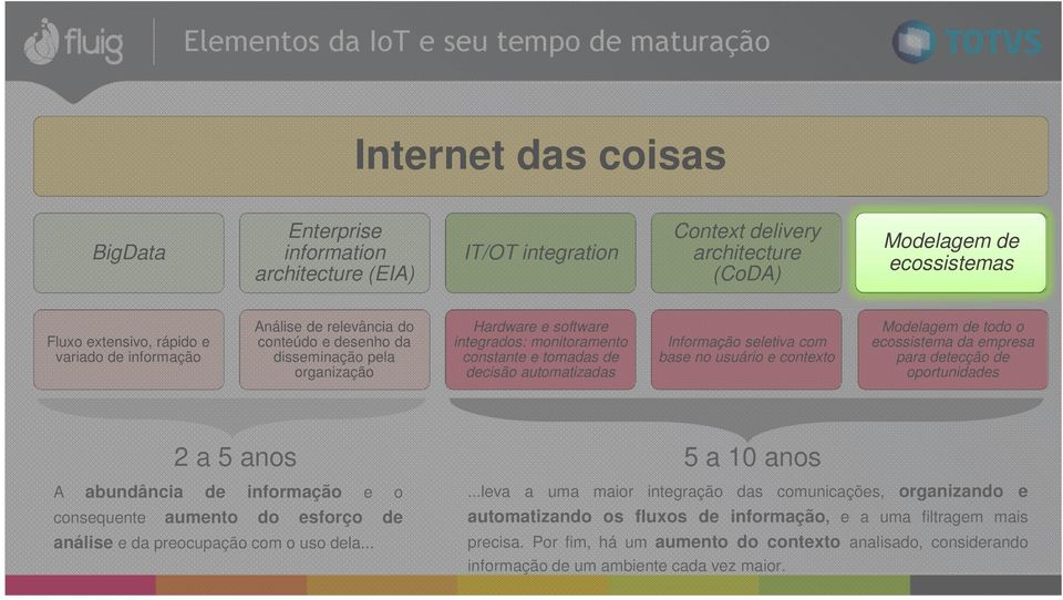 automatizadas Informação seletiva com base no usuário e contexto Modelagem de todo o ecossistema da empresa para detecção de oportunidades 2 a 5 anos A abundância de informação e o consequente