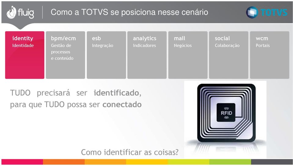 Integração Indicadores Negócios Colaboração Portais TUDO precisará