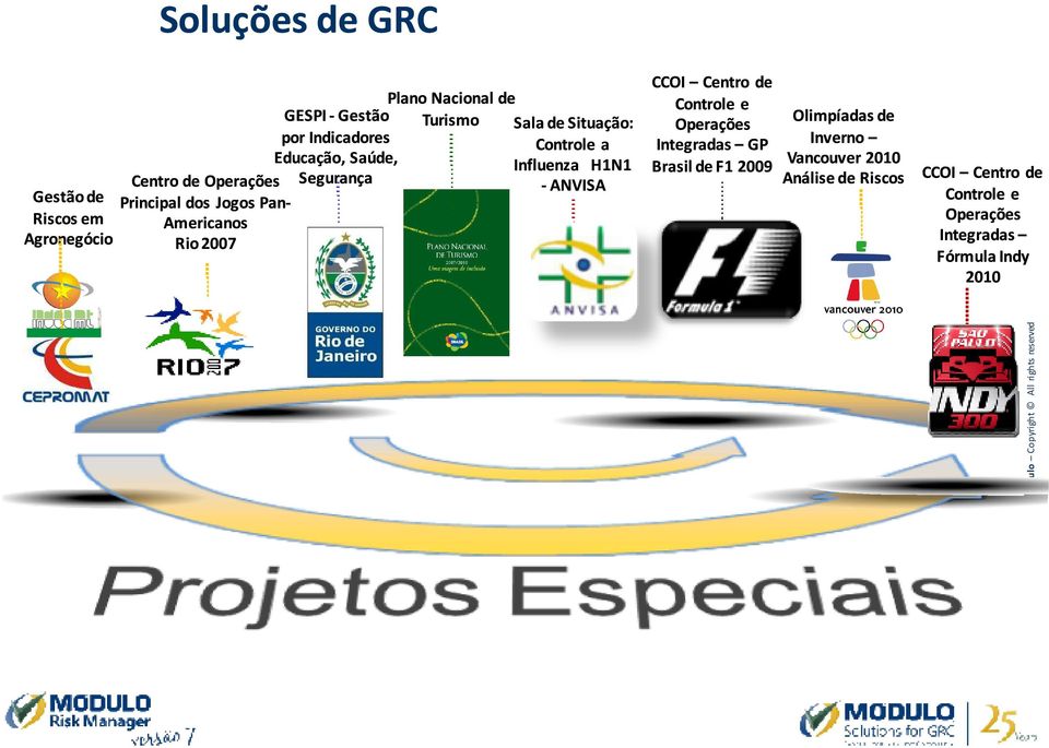 Riscos em Americanos Agronegócio Rio 2007 CCOI Centro de Controle e Operações Integradas GP Brasil de F1