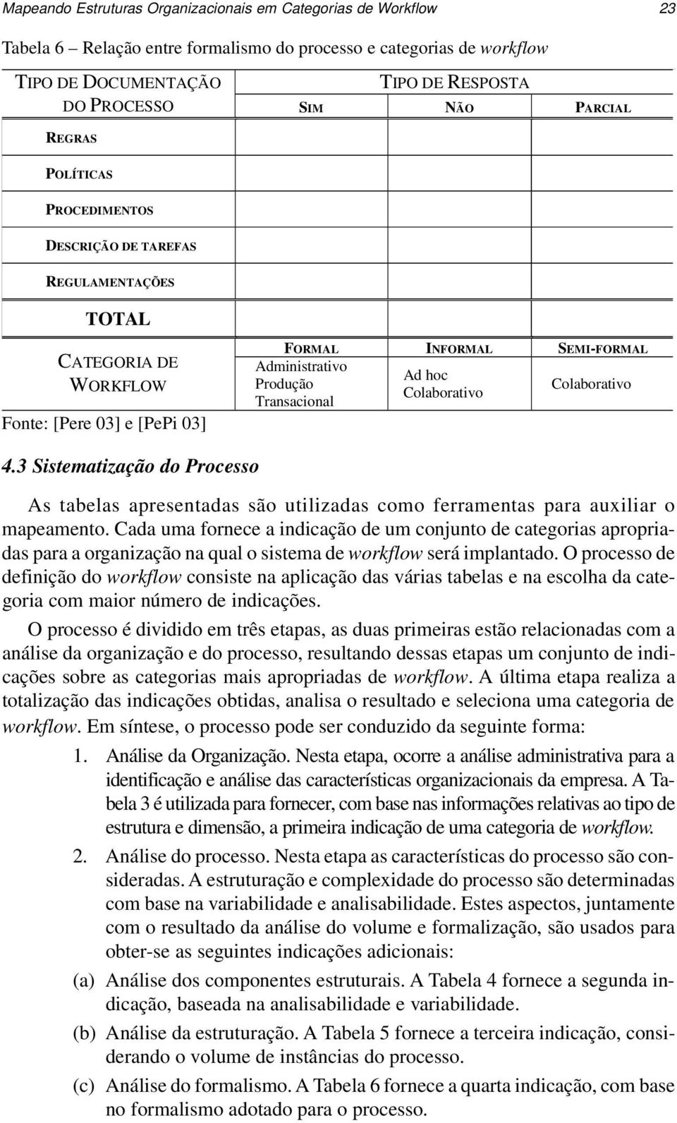 Ad hoc Colaborativo Colaborativo 4.3 Sistematização do Processo As tabelas apresentadas são utilizadas como ferramentas para auxiliar o mapeamento.