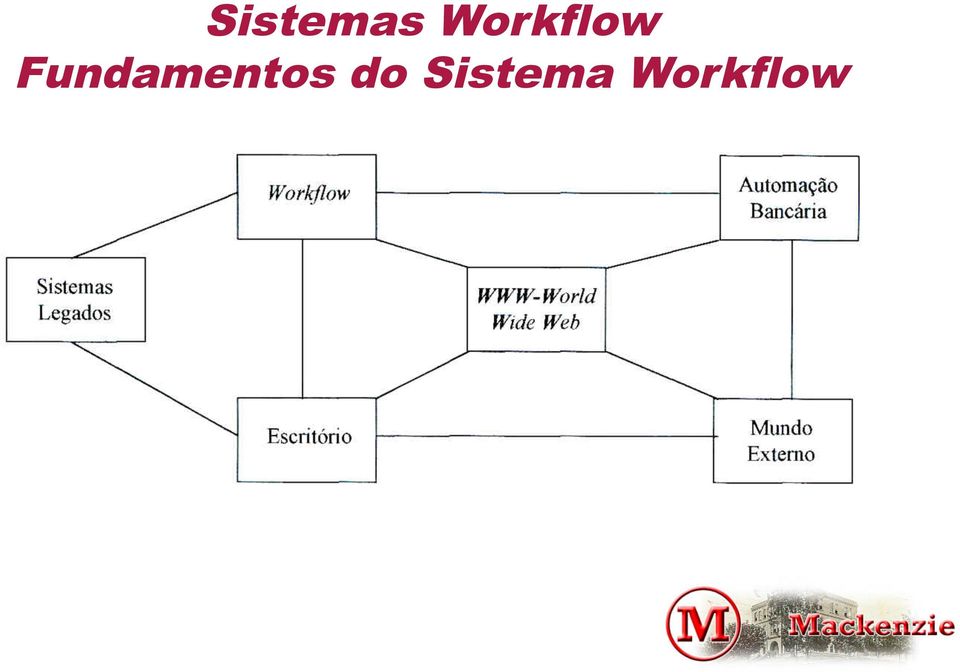 Fundamentos