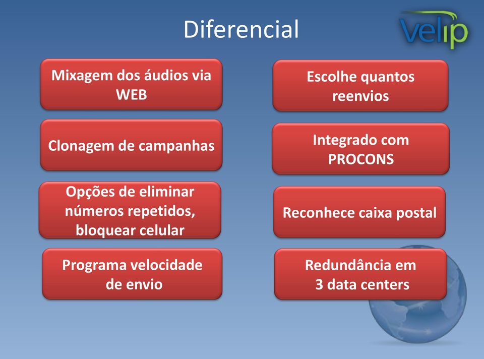 Programa velocidade de envio Escolhe quantos reenvios