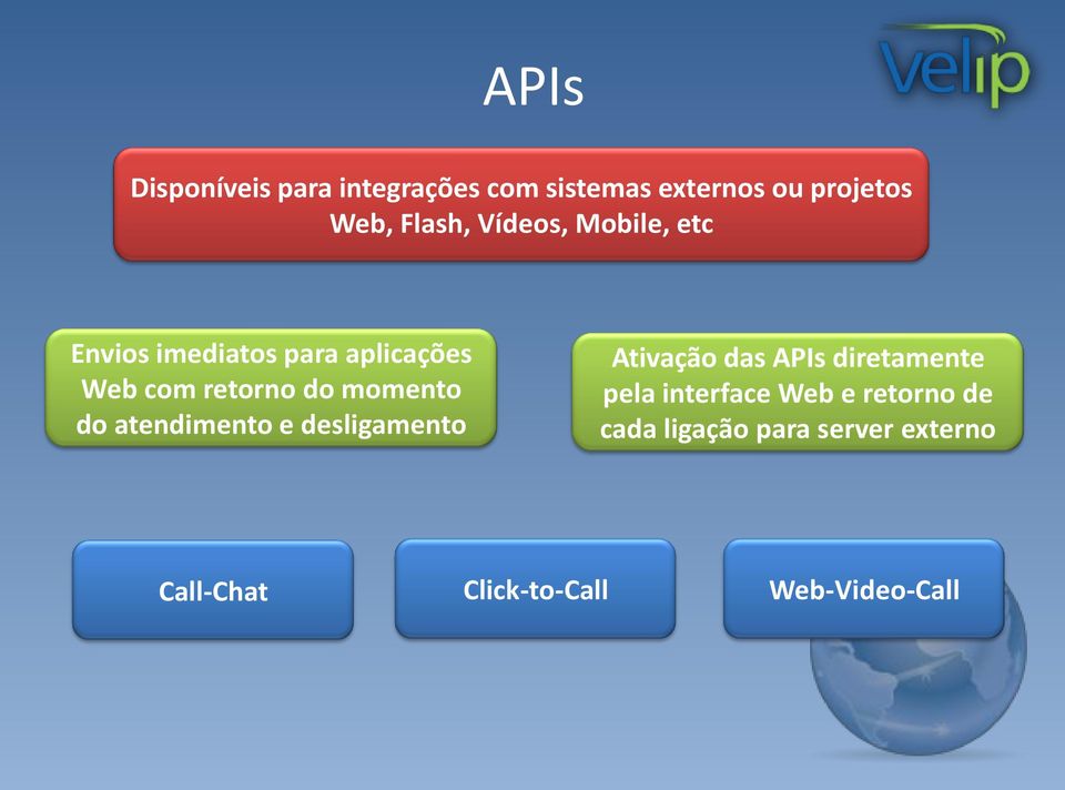 do atendimento e desligamento Ativação das APIs diretamente pela interface Web e