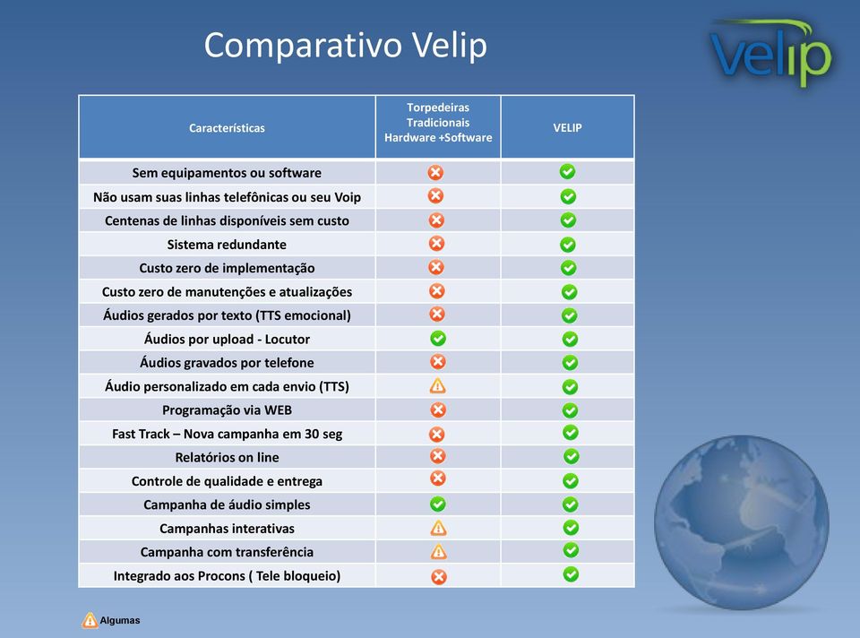 emocional) Áudios por upload - Locutor Áudios gravados por telefone Áudio personalizado em cada envio (TTS) Programação via WEB Fast Track Nova campanha em 30 seg