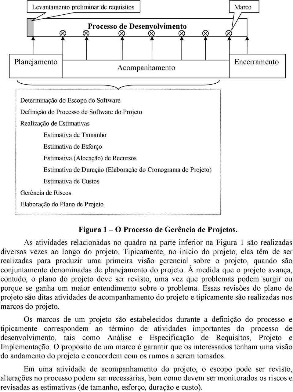 Riscos Elaboração do Plano de Projeto Figura 1 O Processo de Gerência de Projetos. As atividades relacionadas no quadro na parte inferior na Figura 1 são realizadas diversas vezes ao longo do projeto.