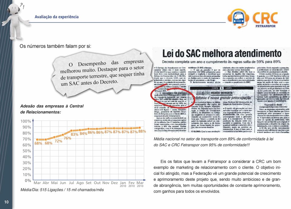 e CRC com 95% de conformidade!!! Eis os fatos que levam a a considerar a CRC um bom exemplo de marketing de relacionamento com o cliente.