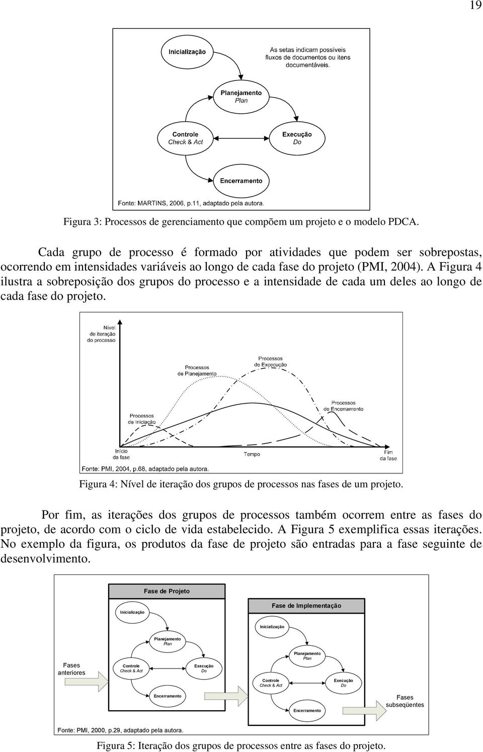 A Figura 4 ilustra a sobreposição dos grupos do processo e a intensidade de cada um deles ao longo de cada fase do projeto.