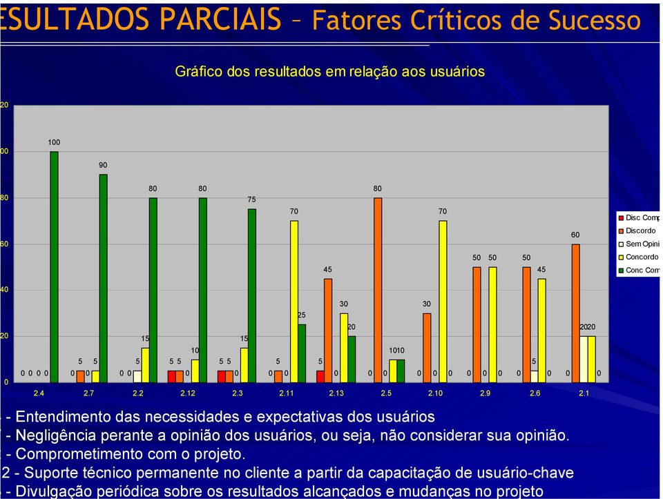 2 - Suporte técnico permanente no cliente a partir da capacitação de usuário-chave - Divulgação periódica sobre os resultados alcançados e mudanças no