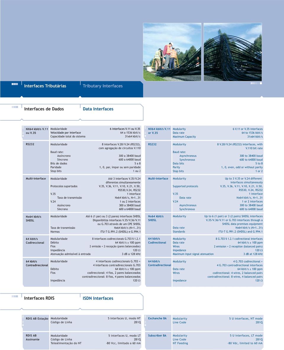 28/V.24 (RS232), com agregação de circuitos V.