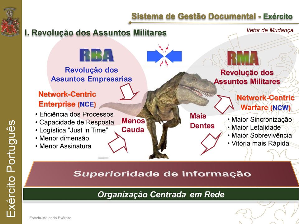 Logística Just in Time Menor dimensão Menor Assinatura Menos Cauda Mais Dentes Network-Centric