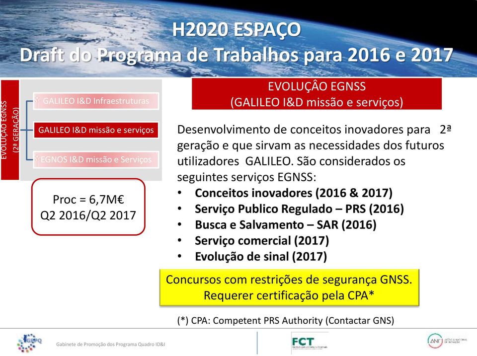 São considerados os seguintes serviços EGNSS: Conceitos inovadores (2016 & 2017) Serviço Publico Regulado PRS (2016) Busca e Salvamento SAR (2016) Serviço