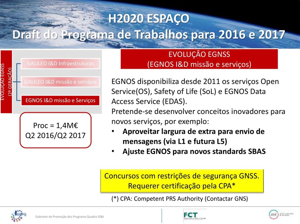 Pretende-se desenvolver conceitos inovadores para novos serviços, por exemplo: Aproveitar largura de extra para envio de mensagens (via L1 e futura L5)