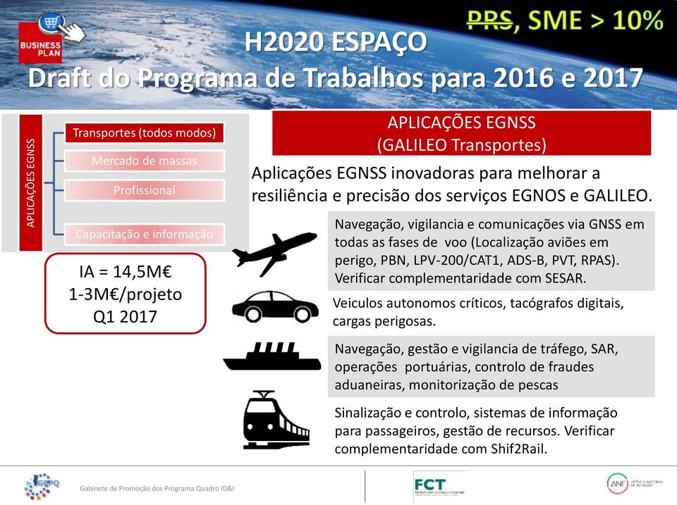 Capacitação e informação IA = 14,5M 1-3M /projeto Q1 2017 Navegação, vigilancia e comunicações via GNSS em todas as fases de voo (Localização aviões em perigo, PBN, LPV-200/CAT1, ADS-B, PVT,