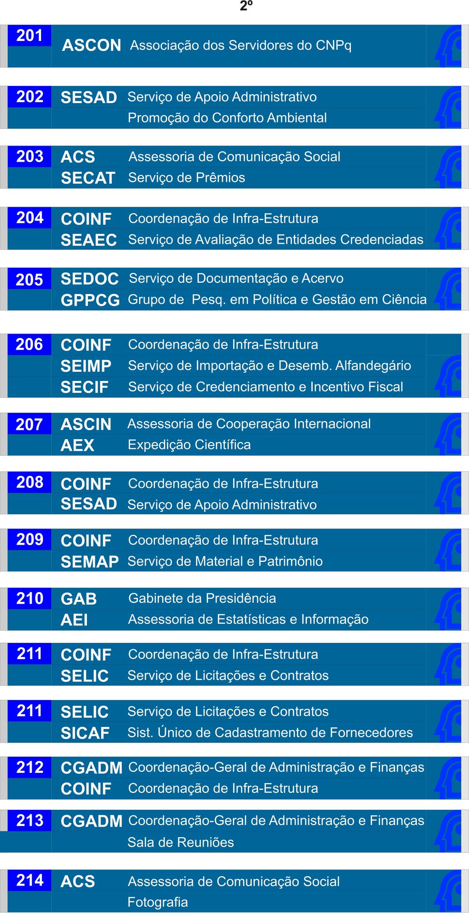 Alfandegário Serviço de Credenciamento e Incentivo Fiscal ASCIN 207 Assessoria de Cooperação Internacional AEX Expedição Científica 208 209 SEMAP Serviço de Material e Patrimônio 210 GAB AEI Gabinete