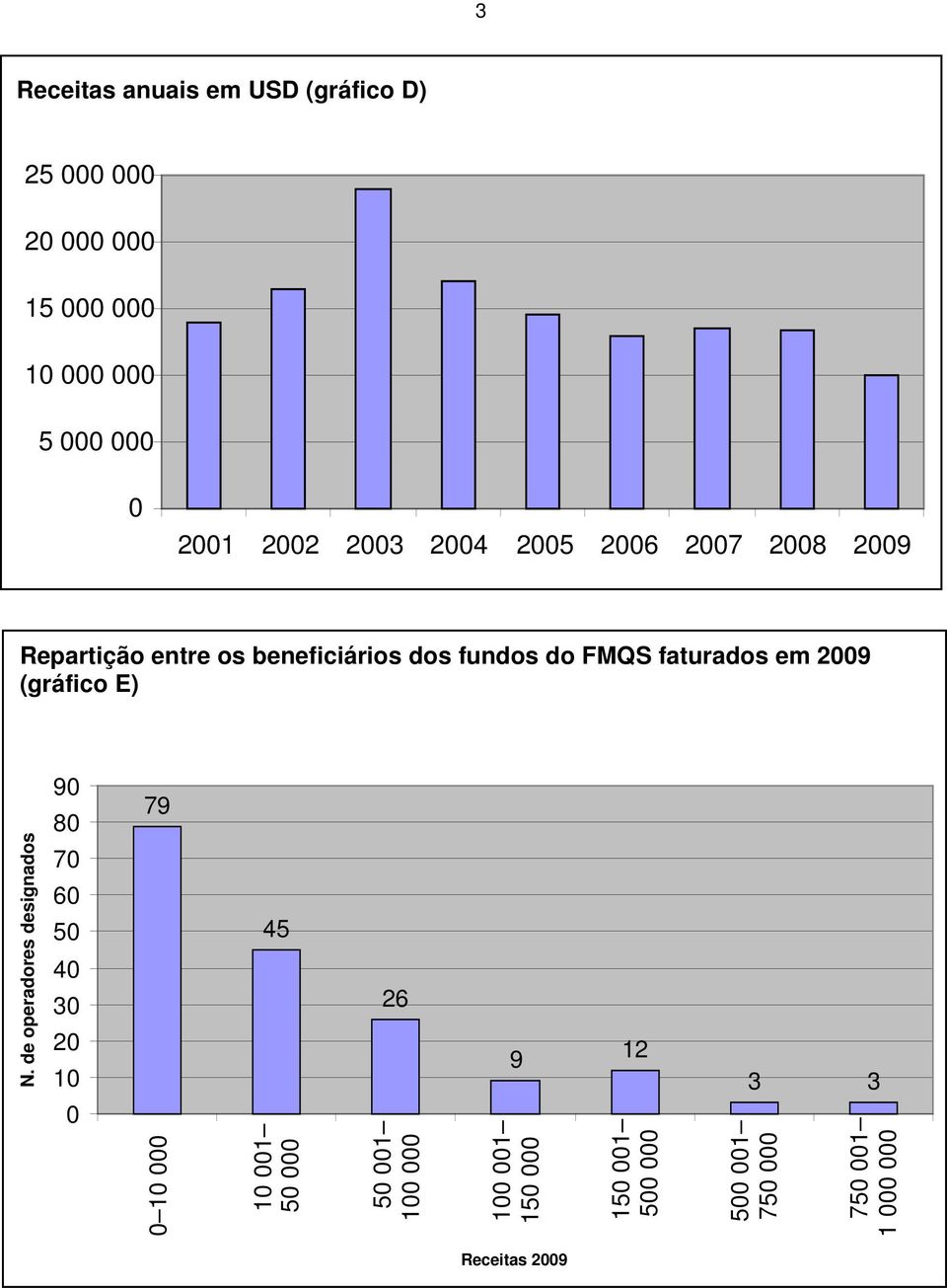 2009 (gráfico E) N.